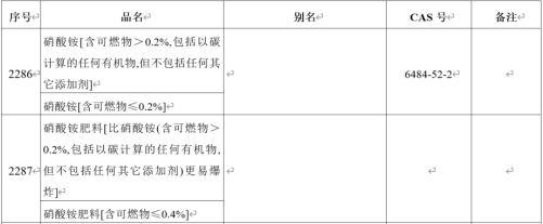 危險品硝酸銨出口