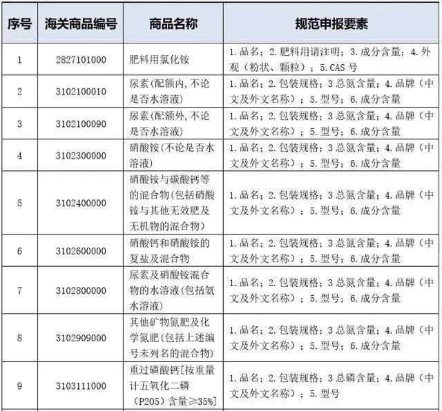 危險化學品海運