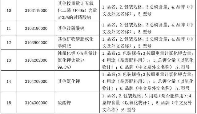 出口危險化學品