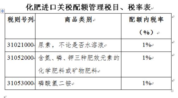 中港危險(xiǎn)化學(xué)品進(jìn)口