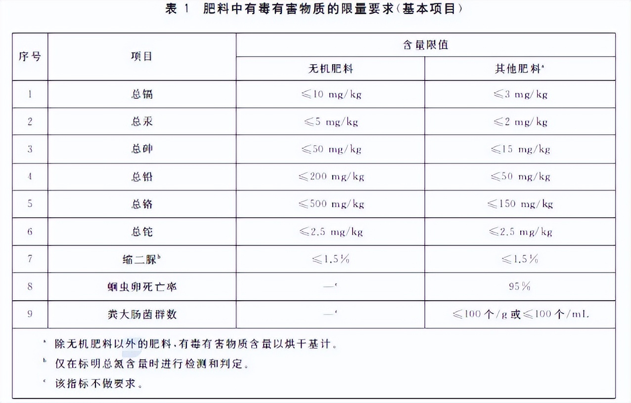 中港危化品進(jìn)口