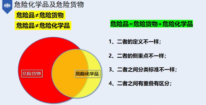 中港危險(xiǎn)化學(xué)品運(yùn)輸