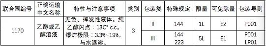 中港危化品出口