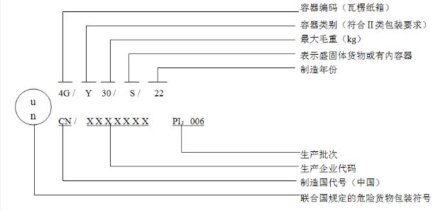 危險(xiǎn)品包裝