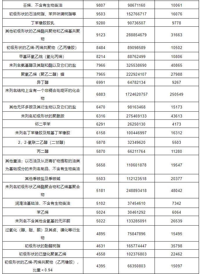 中港?；愤M出口