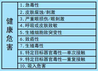 危險化學品進出口