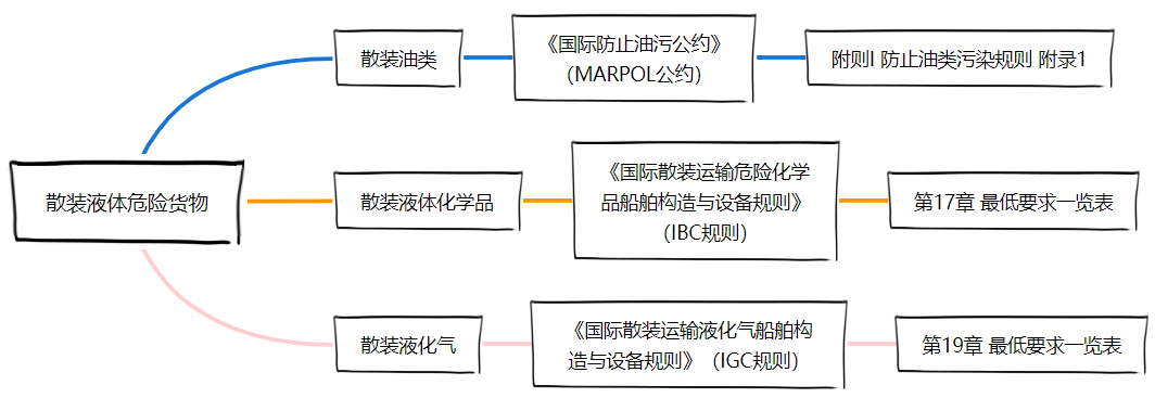 <a href='http://www.e646o.com' title='危險(xiǎn)品貨運(yùn)' >危險(xiǎn)品貨運(yùn)</a>