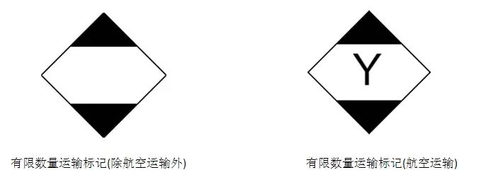 危險(xiǎn)貨物包裝