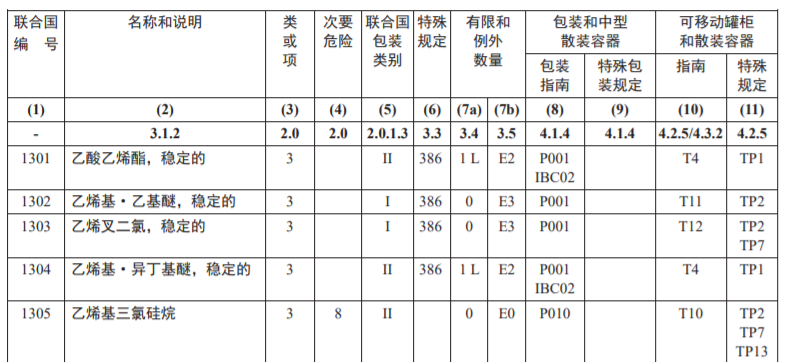 出口危險(xiǎn)貨物