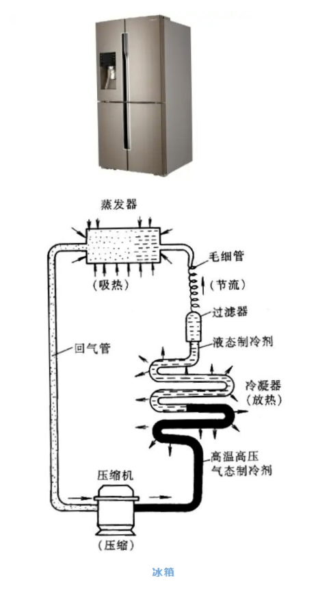 制冷劑出口