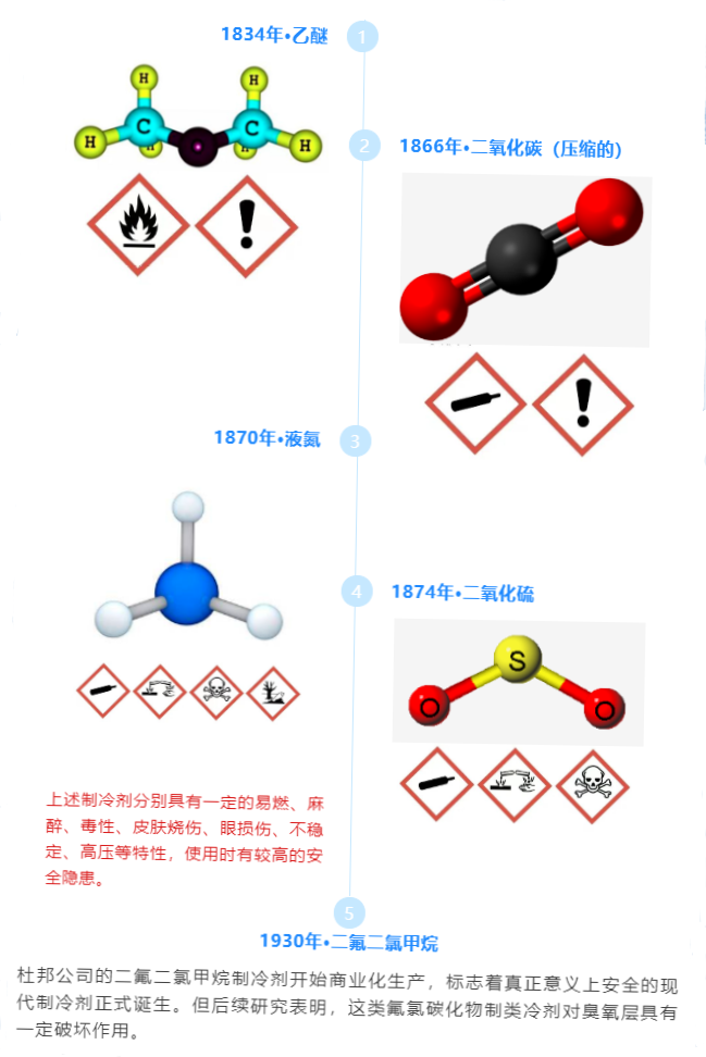 危險(xiǎn)品進(jìn)出口