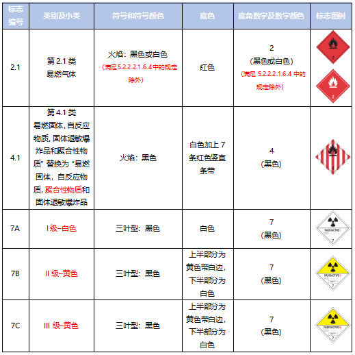 <a href='http://www.e646o.com' title='危險品運輸' >危險品運輸</a>